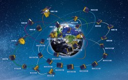 卫星通讯如何实现远程精准遥控？