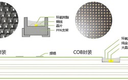 led封装热管理技术