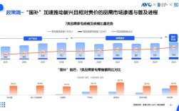 2025年家电维修现状如何？
