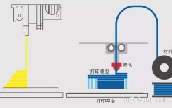 3D打印技术原理是怎样的？