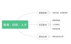 科学支柱非科技，那究竟是什么？