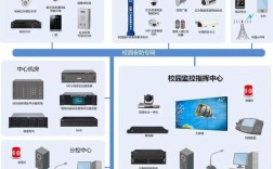 学校视频监控技术方案如何保障安全与隐私？