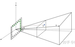 MIMO波束赋形如何提升通信性能？