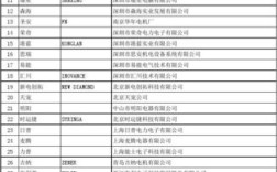 国内外变频器品牌大全