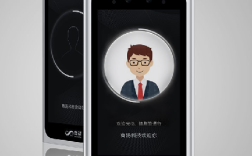 商汤科技人脸技术规格