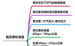 真空计绝压表品牌哪个好？