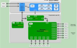 fpga技术应用设计