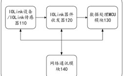 io-link技术如何赋能工业自动化升级？