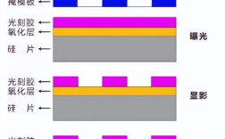 刻蚀技术为何是自上而下的？