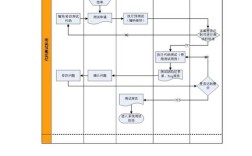 软件测试课程设计，如何高效完成？