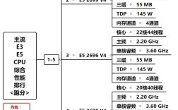 主流cpu 技术特点