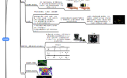 传感器与检测技术的核心是什么？