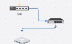 LiFi调制解调技术如何实现高效通信？