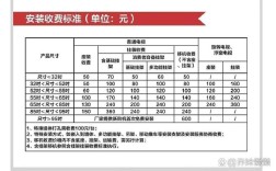 TCL智能电视维修费用多少？