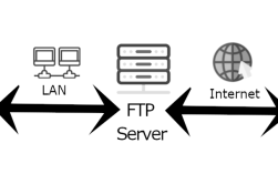 ISDN技术过时了吗？