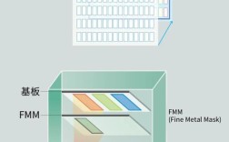 OLED屏幕制备技术难点究竟在哪？