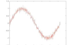 xfr技术 频率上限