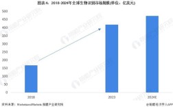 生物识别技术行业前景如何？