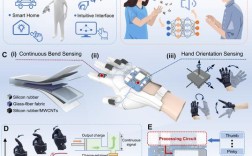 物联网与现代传感技术如何融合创新？