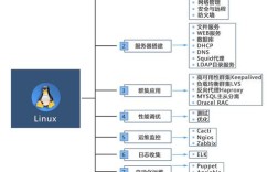Linux编程技术详解，如何系统掌握核心技能？