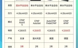 呼吸机品牌价格是多少