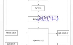 Zigbee技术规范的核心要点是什么？