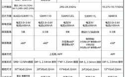 雷达技术支持手册如何快速解决问题？