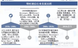 通信技术现状如何？未来又将如何发展？