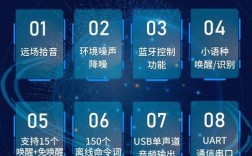 语音识别技术如何突破准确率瓶颈？