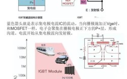 国内IGBT技术难点究竟在哪儿？