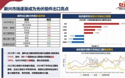 光伏发电技术未来如何突破发展瓶颈？