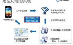 WiFi定位技术如何实现精准定位？