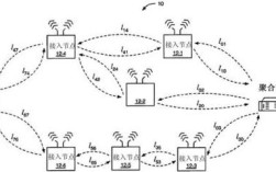 LTE-V 通信技术如何赋能智能交通？