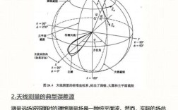 天线近场测量技术探讨