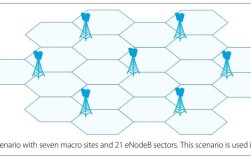 3DMIMO技术案例如何实现高效覆盖？