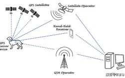 窄带Zigbee技术有何独特优势？