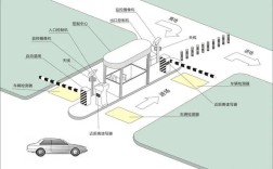 RFID智能停车如何提升效率与安全性？