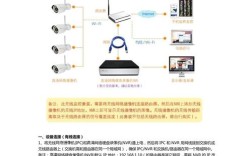 wifi监控技术参数
