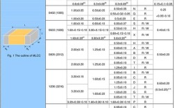 贴片电容规格书如何快速查找关键参数？