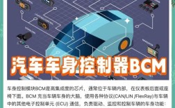 汽车电子控制技术有哪些核心优点？