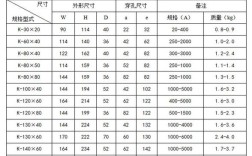 电流互感器品牌哪个好？排行榜前十怎么选？