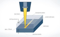 塑料激光单面焊接技术如何实现高效连接？