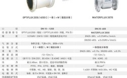 德国知名流量计品牌有哪些？