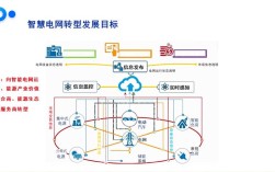 电力电子技术具体应用在哪些领域？
