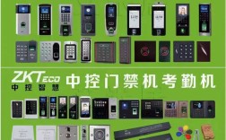 门禁系统管理软件品牌怎么选？