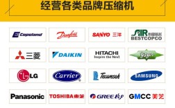 谷轮压缩机属于哪个品牌？