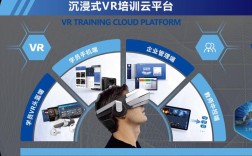 VR软件技术有哪些核心构成？