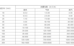 流量计品牌基本信息包含哪些内容？