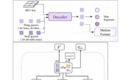 快速原型开发技术综述