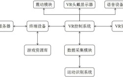 VR与AR技术原理有何核心差异？